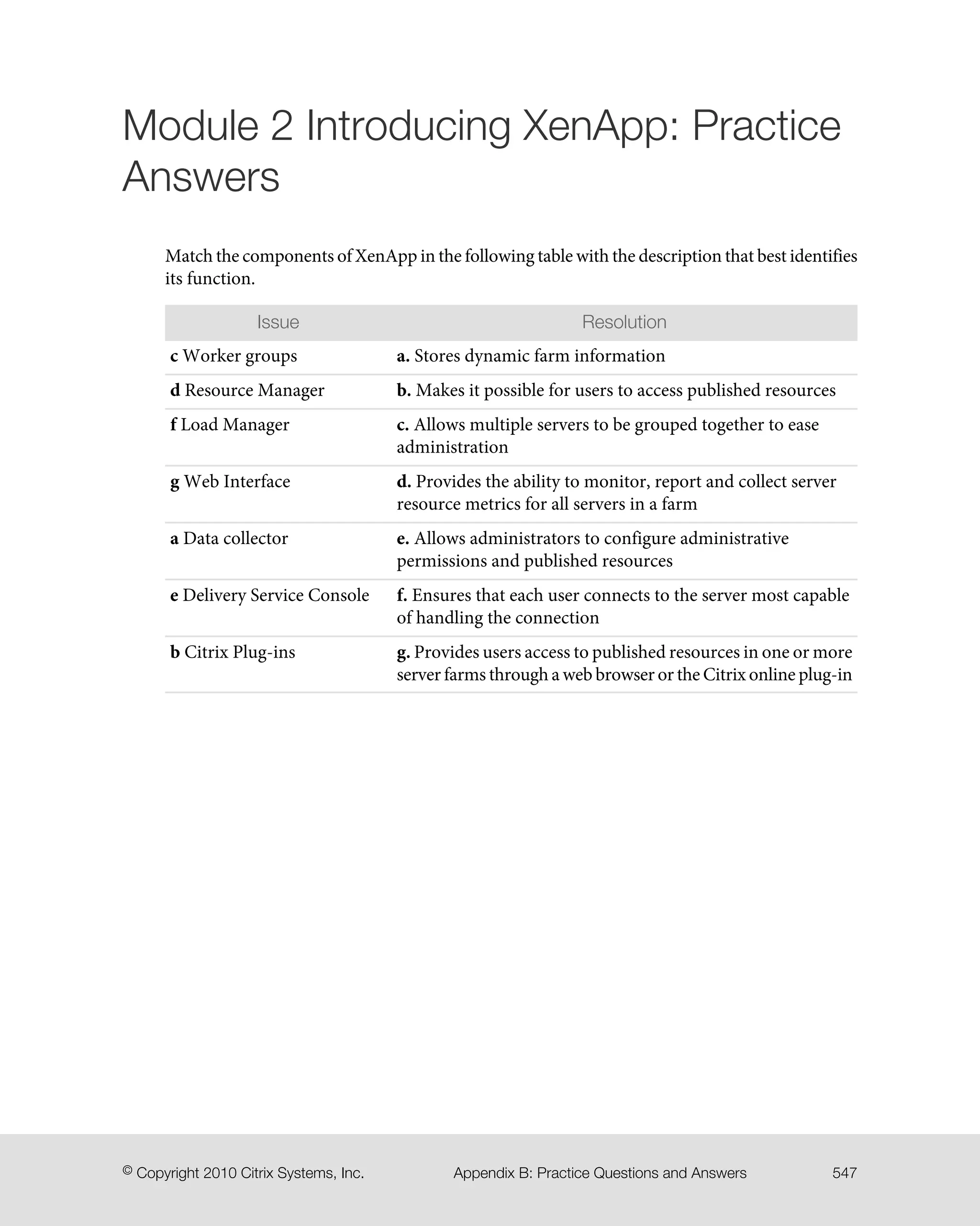Module 2 Introducing XenApp: Practice
Answers
Match the components of XenApp in the following table with the description that best identifies
its function.
ResolutionIssue
a. Stores dynamic farm informationc Worker groups
b. Makes it possible for users to access published resourcesd Resource Manager
c. Allows multiple servers to be grouped together to ease
administration
f Load Manager
d. Provides the ability to monitor, report and collect server
resource metrics for all servers in a farm
g Web Interface
e. Allows administrators to configure administrative
permissions and published resources
a Data collector
f. Ensures that each user connects to the server most capable
of handling the connection
e Delivery Service Console
g. Provides users access to published resources in one or more
server farms through a web browser or the Citrix online plug-in
b Citrix Plug-ins
547Appendix B: Practice Questions and Answers© Copyright 2010 Citrix Systems, Inc.
 