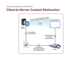 Client-to-Server Content Redirection
 