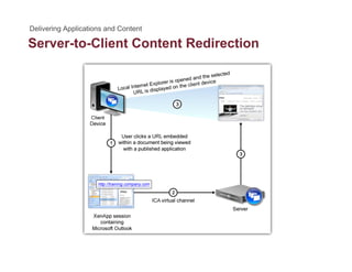 Server-to-Client Content Redirection
 