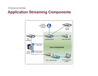 Application Streaming Componentspp g p
 
