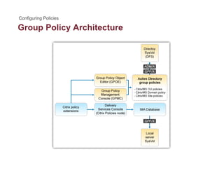 Group Policy Architecturep y
 