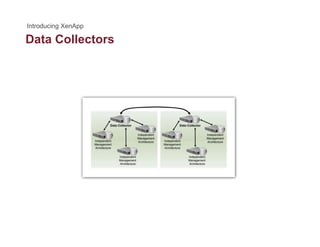 Data Collectors
 