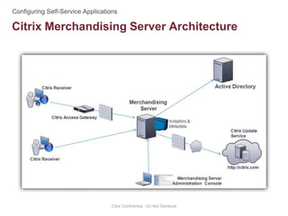 Citrix Merchandising Server Architecture
Citrix Confidential - Do Not Distribute
 