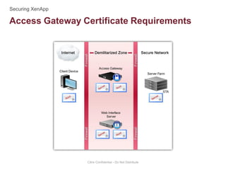 Access Gateway Certificate Requirements
Citrix Confidential - Do Not Distribute
 