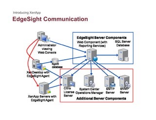 EdgeSight Communicationg g
 
