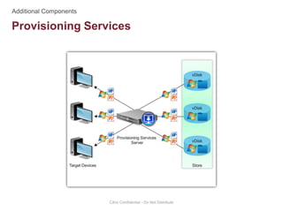 Provisioning Services
Citrix Confidential - Do Not Distribute
 