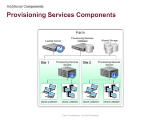 Provisioning Services Components
Citrix Confidential - Do Not Distribute
 