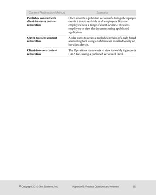 ScenarioContent Redirection Method
Once a month, a published version of a listing of employee
events is made available to all employees. Because
Published content with
client-to-server content
redirection employees have a range of client devices, HR wants
employees to view the document using a published
application.
Alisha wants to access a published version of a web-based
accounting tool using a web browser installed locally on
her client device.
Server-to-client content
redirection
The Operations team wants to view its weekly log reports
(.XLS files) using a published version of Excel.
Client-to-server content
redirection
553Appendix B: Practice Questions and Answers© Copyright 2010 Citrix Systems, Inc.
 
