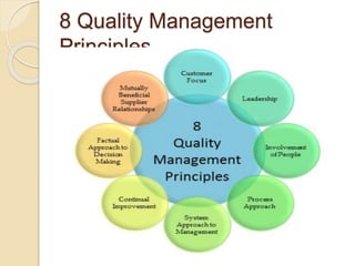 8 Quality Management
Principles
 
