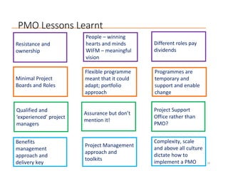 PMO Lessons Learnt
18
Resistance and
ownership
People – winning
hearts and minds
WIFM – meaningful
vision
Minimal Project
Boards and Roles
Assurance but don’t
mention it!
Project Support
Office rather than
PMO?
Project Management
approach and
toolkits
Benefits
management
approach and
delivery key
Different roles pay
dividends
Qualified and
‘experienced’ project
managers
Flexible programme
meant that it could
adapt; portfolio
approach
Programmes are
temporary and
support and enable
change
Complexity, scale
and above all culture
dictate how to
implement a PMO
 