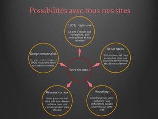 Possibilités avec tous nos sites
 