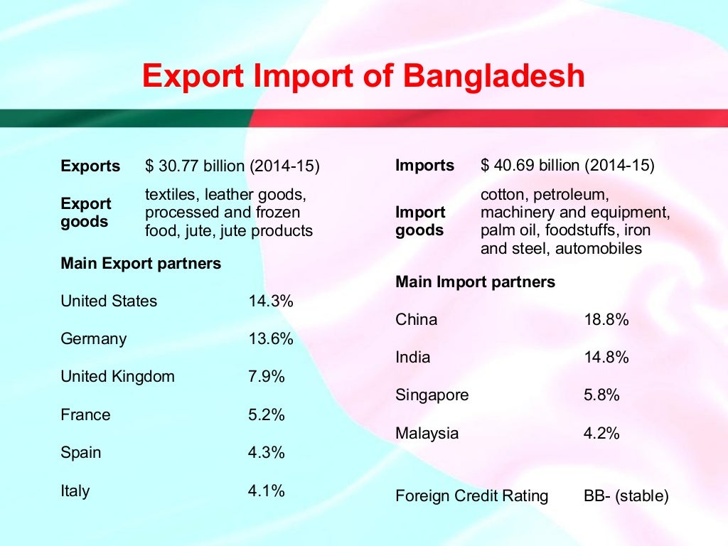 Study the Political, Legal and Economic system of Bangladesh.