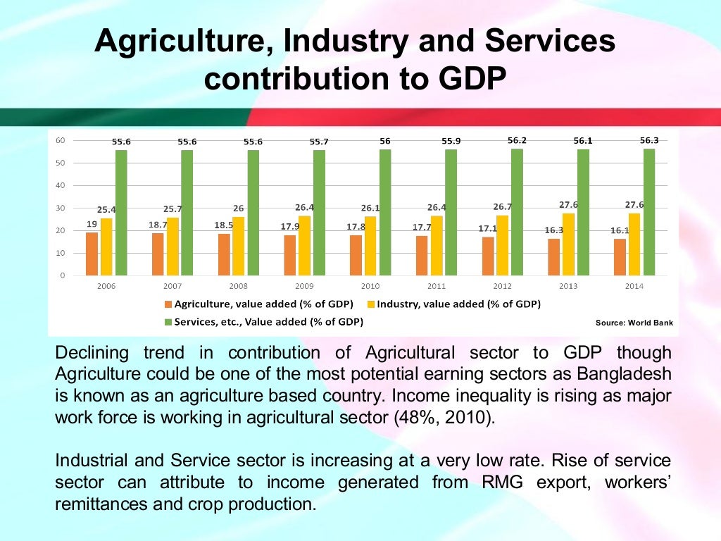 Study the Political, Legal and Economic system of Bangladesh.
