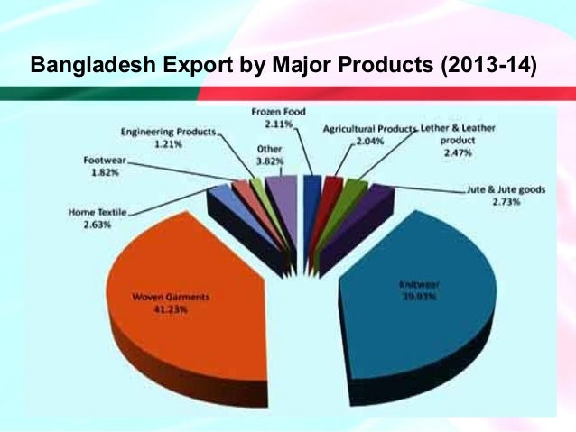 Forex trading legal in bangladesh