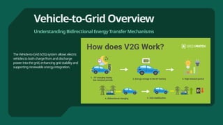 Presentation - Beyond the Grid and How the V2G technology works | PPTX