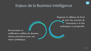 Structuration et
codification unifiées de données,
mêmes périmètres pour une
vision synthétique.
Rapports et tableaux de bord
de suivi des activités de
l'entreprise à la fois
analytiques et prospectifs.
Enjeux de la Business Intelligence
10
 