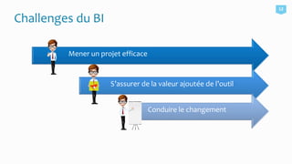 Mener un projet efficace
S’assurer de la valeur ajoutée de l’outil
Conduire le changement
Challenges du BI
12
 