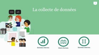 La collecte de données
Données internes Divers formats Données externes
15
 