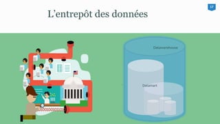 L’entrepôt des données
Datamart
Datawarehouse
17
 