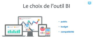 Le choix de l’outil BI
• public
• budget
• compatibilité
Des systèmes qui envoyaient des req
ules serveurs de production, ce
révélait plutôt dangereux pour ces de
1970
06
 