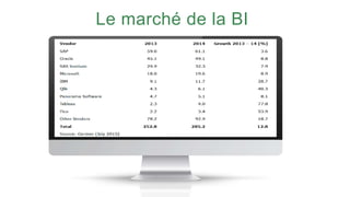 Le marché de la BI
 