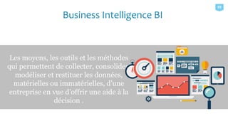 Les moyens, les outils et les méthodes
qui permettent de collecter, consolider,
modéliser et restituer les données,
matérielles ou immatérielles, d’une
entreprise en vue d’offrir une aide à la
décision .
Business Intelligence BI
05
 