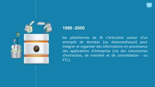 les plateformes de BI s'articulent autour d'un
entrepôt de données (ou datawarehouse) pour
intégrer et organiser des informations en provenance
des applications d'entreprise (via des mécanismes
d'extraction, de transfert et de consolidation - ou
ETL).
1990 -2000
08
 