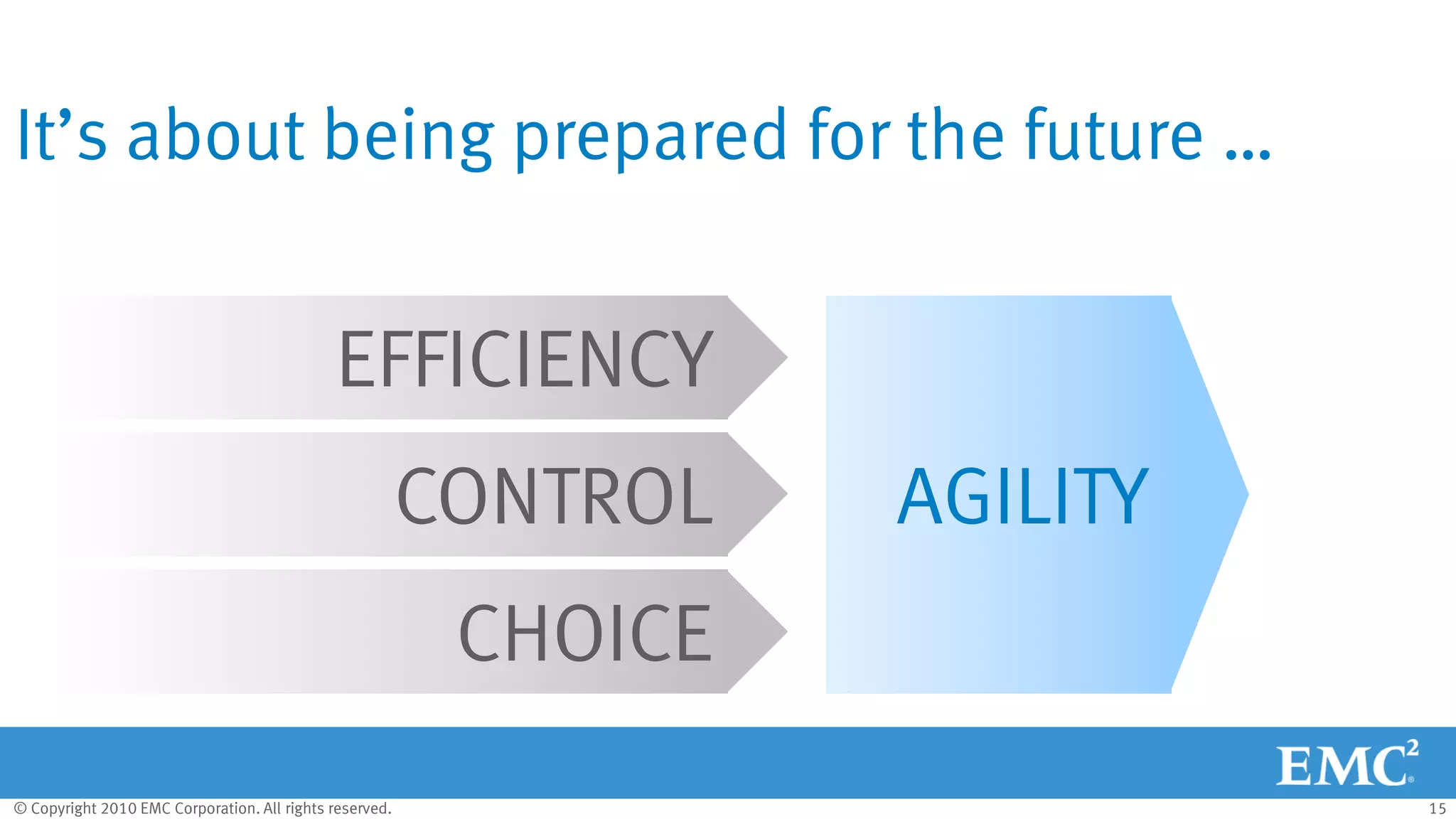 © Copyright 2010 EMC Corporation. All rights reserved. 15
AGILITY
CHOICE
CONTROL
EFFICIENCY
It’s about being prepared for the future …
 