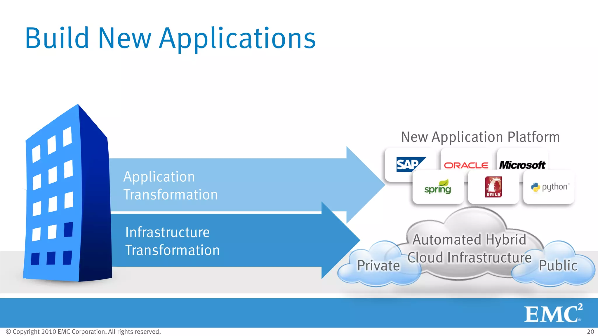 © Copyright 2010 EMC Corporation. All rights reserved. 20
Build New Applications
Application
Transformation
New Application Platform
Infrastructure
Transformation
Private
Automated Hybrid
Cloud Infrastructure
Public
 