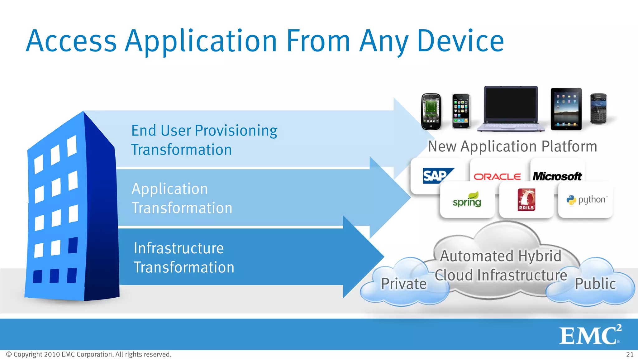 © Copyright 2010 EMC Corporation. All rights reserved. 21
Access Application From Any Device
End User Provisioning
Transformation
Application
Transformation
New Application Platform
Infrastructure
Transformation
Private
Automated Hybrid
Cloud Infrastructure
Public
 