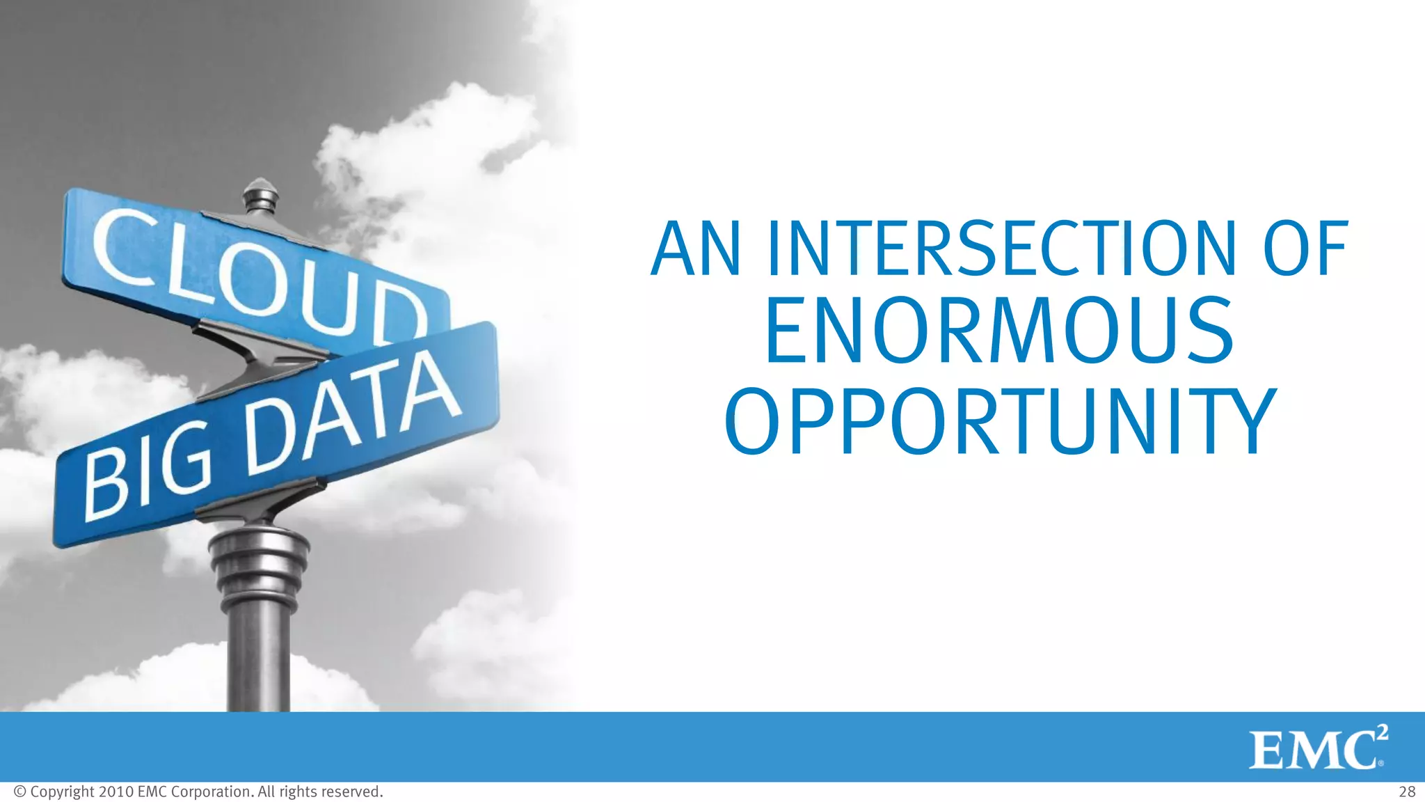 © Copyright 2010 EMC Corporation. All rights reserved. 28
AN INTERSECTION OF
ENORMOUS
OPPORTUNITY
 