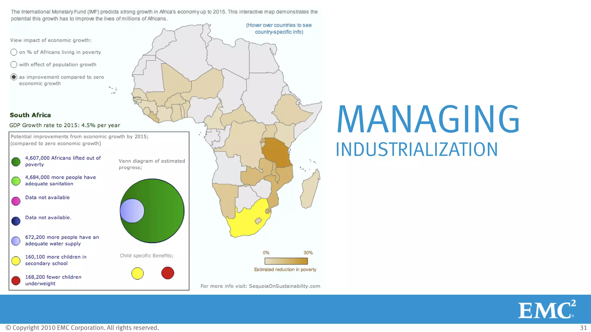 © Copyright 2010 EMC Corporation. All rights reserved. 31
MANAGING
INDUSTRIALIZATION
 