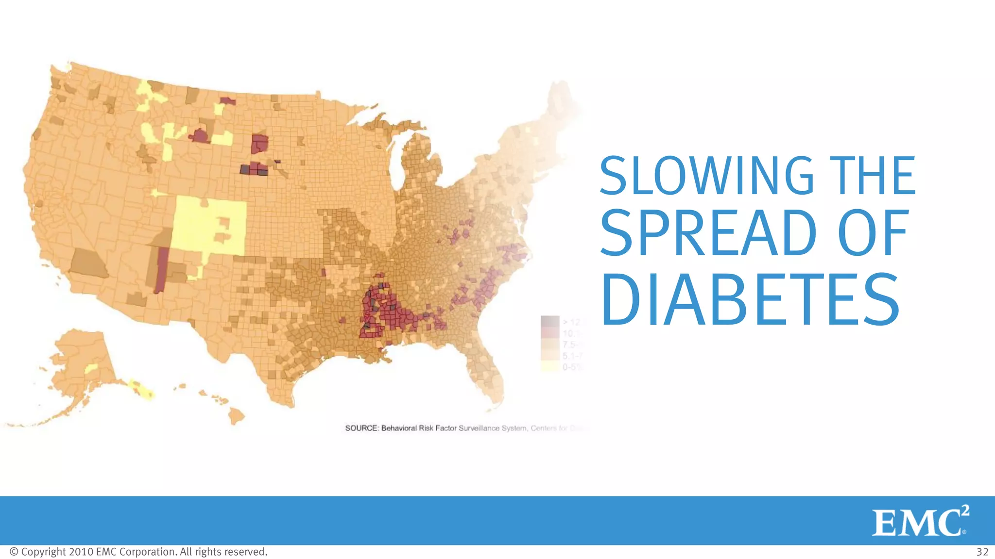 © Copyright 2010 EMC Corporation. All rights reserved. 32
SLOWING THE
SPREAD OF
DIABETES
 