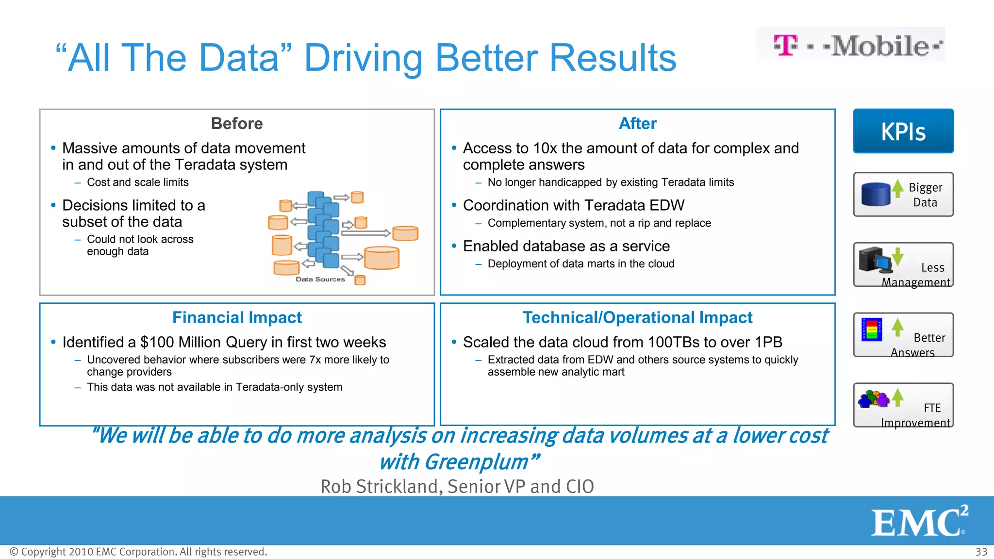 © Copyright 2010 EMC Corporation. All rights reserved. 33
“All The Data” Driving Better Results
Before
 Massive amounts of data movement
in and out of the Teradata system
– Cost and scale limits
 Decisions limited to a
subset of the data
– Could not look across
enough data
After
 Access to 10x the amount of data for complex and
complete answers
– No longer handicapped by existing Teradata limits
 Coordination with Teradata EDW
– Complementary system, not a rip and replace
 Enabled database as a service
– Deployment of data marts in the cloud
Technical/Operational Impact
 Scaled the data cloud from 100TBs to over 1PB
– Extracted data from EDW and others source systems to quickly
assemble new analytic mart
Financial Impact
 Identified a $100 Million Query in first two weeks
– Uncovered behavior where subscribers were 7x more likely to
change providers
– This data was not available in Teradata-only system
KPIs
Better
Answers
Less
Management
FTE
Improvement
Bigger
Data
"We will be able to do more analysis on increasing data volumes at a lower cost
with Greenplum”
Rob Strickland, Senior VP and CIO
 