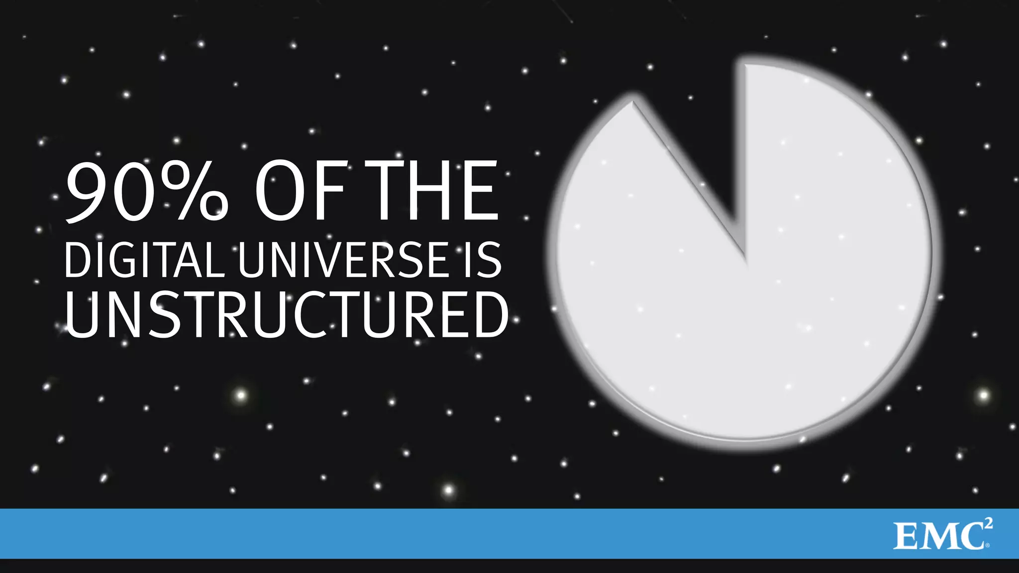 © Copyright 2010 EMC Corporation. All rights reserved. 7
90% OF THE
DIGITAL UNIVERSE IS
UNSTRUCTURED
 