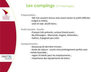 Les campings (19 interrogés)
Fréquentation :
-WE mai souvent réussis mais avant-saison et juillet difficiles
malgré la météo,
- août et sept. plutôt bons ;
Profil clientèle : famille
-Français très présents, surtout Grand ouest ;
- Bq d’étrangers : Allemands, Anglais, Hollandais ;
- Italiens, Espagnols peu cités.
Comportements :
- beaucoup de dernière minute ;
- durée de séjours : courts mais prolongement parfois avec
météo favorable ;
- regain d’intérêt pour les emplacements ;
- importance des équipements de loisirs.

 