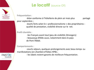 Le locatif (source OT)
Fréquentation :
-bilan conforme à l’hôtellerie de plein air mais plus
partagé
pour septembre ;
-écarts forts selon le « professionnalisme » des propriétaires :
qualité de prestation, visibilité directe sur le net.
Profil clientèle :
-les Français avant tout (peu de visibilité /étrangers)
- beaucoup d’Allds aussi, notamment dans le pays
de Pont l’Abbé.
Comportements :
-courts séjours, quelques prolongements avec beau temps ou
manifestations (en chambre d’hôtes-HPB) ;
- les labels restent garants de meilleure fréquentation.

 