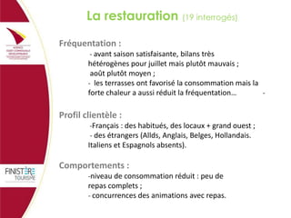 La restauration (19 interrogés)
Fréquentation :
- avant saison satisfaisante, bilans très

hétérogènes pour juillet mais plutôt mauvais ;
août plutôt moyen ;
- les terrasses ont favorisé la consommation mais la
forte chaleur a aussi réduit la fréquentation…
-

Profil clientèle :
-Français : des habitués, des locaux + grand ouest ;
- des étrangers (Allds, Anglais, Belges, Hollandais.

Italiens et Espagnols absents).

Comportements :
-niveau de consommation réduit : peu de

repas complets ;
- concurrences des animations avec repas.

 