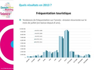 Quels résultats en 2013 ?

Fréquentation touristique
 Tendances de fréquentation sur l'année : érosion récurrente sur le
mois de juillet (en baisse depuis 8 ans).

 