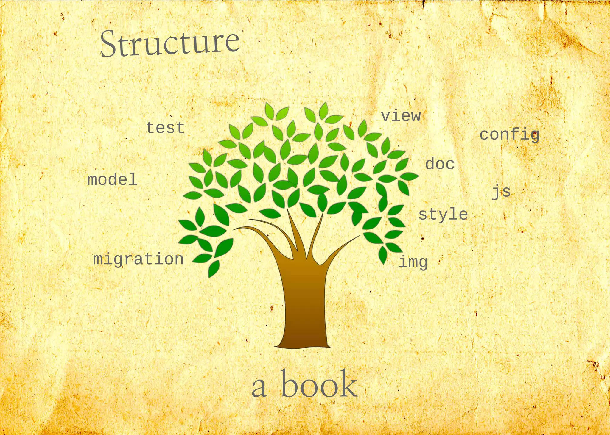 Structure
a book
migration
model
test
view
doc
style
img
config
js
 