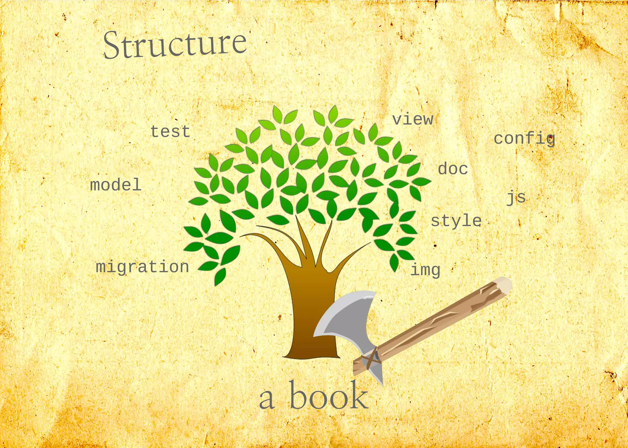 Structure
a book
migration
model
test
view
doc
style
img
config
js
 