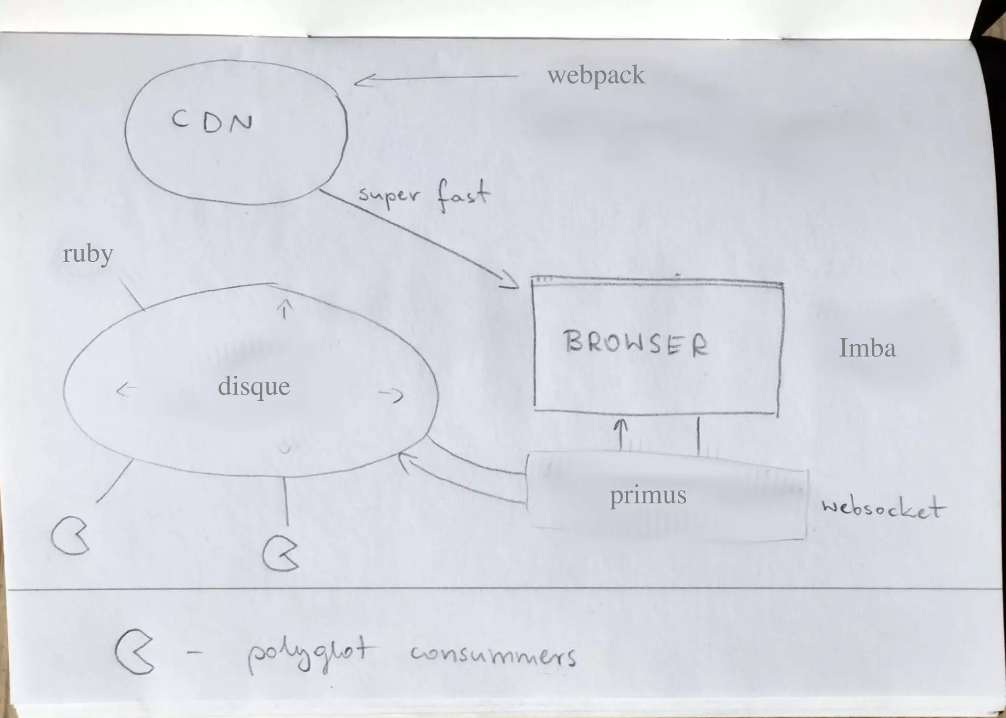 webpack
Imba
primus
disque
ruby
 