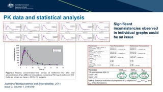Presentation: Bioequivalence | PPTX