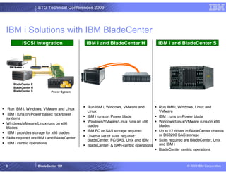Presentation blade center 101 | PDF