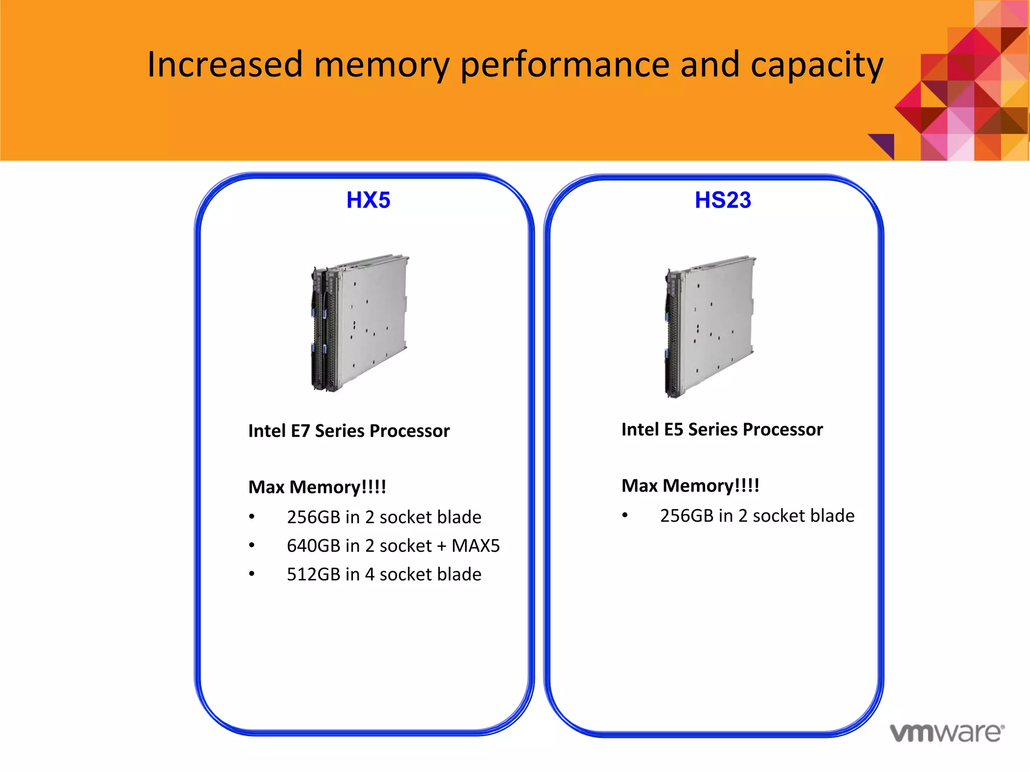 Increased	
  memory	
  performance	
  and	
  capacity	
  
Intel	
  E7	
  Series	
  Processor	
  
	
  
Max	
  Memory!!!!	
  
•  256GB	
  in	
  2	
  socket	
  blade	
  
•  640GB	
  in	
  2	
  socket	
  +	
  MAX5	
  
•  512GB	
  in	
  4	
  socket	
  blade	
  
HX5 HS23
Intel	
  E5	
  Series	
  Processor	
  
	
  
Max	
  Memory!!!!	
  
•  256GB	
  in	
  2	
  socket	
  blade	
  
	
  
	
  
 