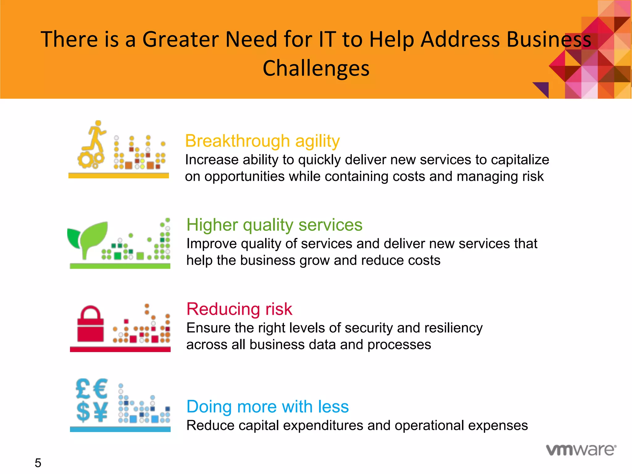 5
There	
  is	
  a	
  Greater	
  Need	
  for	
  IT	
  to	
  Help	
  Address	
  Business	
  
Challenges	
  
Reducing risk
Ensure the right levels of security and resiliency
across all business data and processes
Breakthrough agility
Increase ability to quickly deliver new services to capitalize
on opportunities while containing costs and managing risk
Higher quality services
Improve quality of services and deliver new services that
help the business grow and reduce costs
Doing more with less
Reduce capital expenditures and operational expenses
 