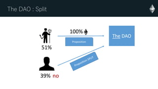 The DAO : Split
The DAO
100%
51%
39%
Proposition
no
 
