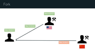 Fork
Bloc 413517
Bloc 413517
Bloc 413518
Bloc 413517
 