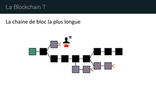 La Blockchain ?
La chaine de bloc la plus longue
 