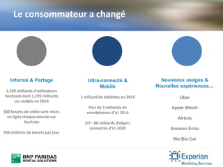 Le consommateur a changé
Ultra-connecté &
Mobile
1 milliard de tablettes en 2015
Plus de 5 milliards de
smartphones d’ici 2016
IoT : 80 milliards d’objets
connectés d’ici 2020
Informé & Partage
1,390 milliards d’utilisateurs
facebook dont 1,195 milliards
sur mobile en 2014
300 heures de vidéo sont mises
en ligne chaque minute sur
YouTube
500 millions de tweets par jour
Nouveaux usages &
Nouvelles expériences…
Uber
Apple Watch
Airbnb
Amazon Echo
Bla Bla Car
 